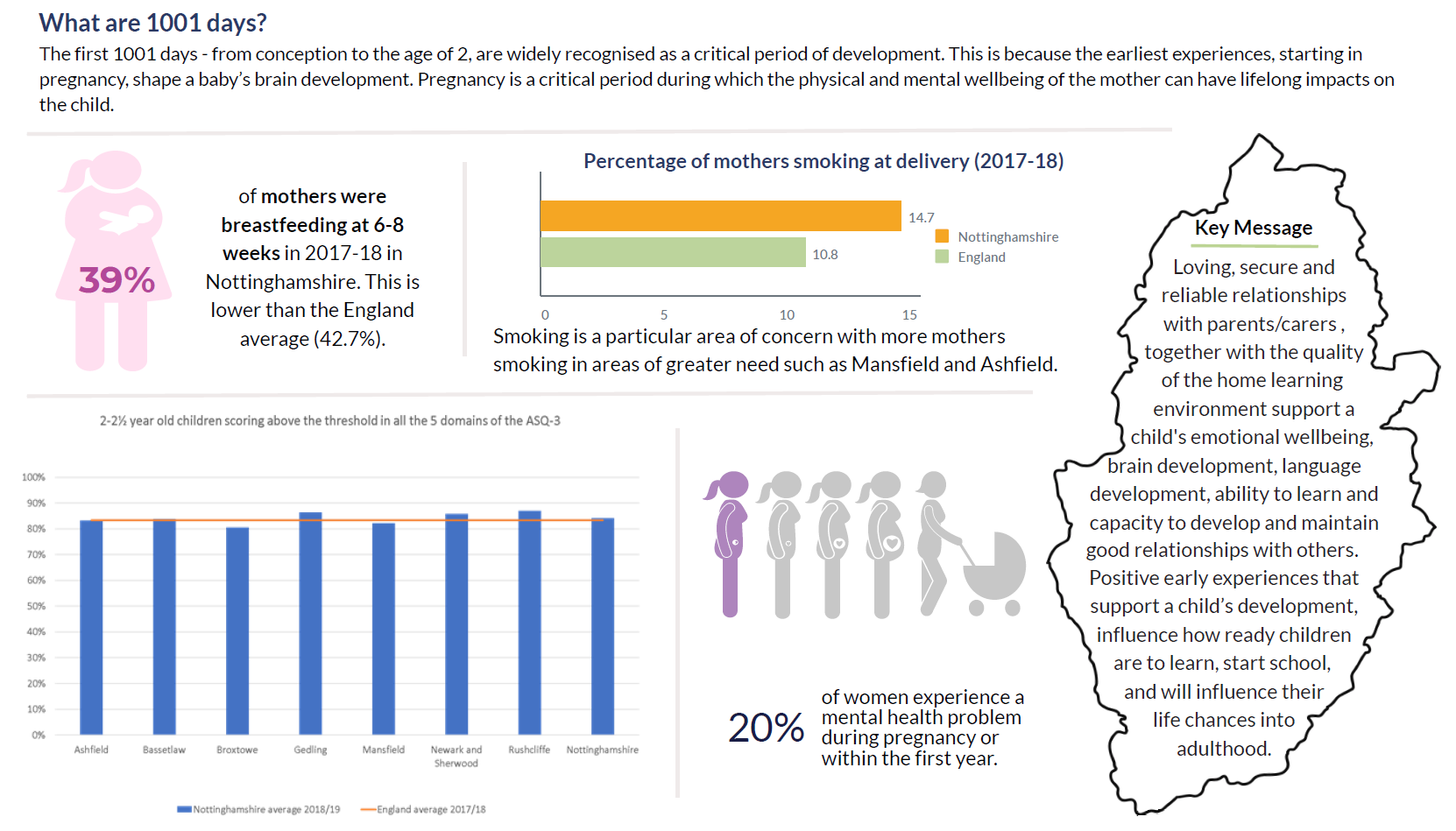 Infographic showing an overview of the topic findings. View the full report for a textual equivalent.