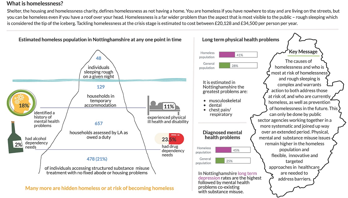 health and homelessness