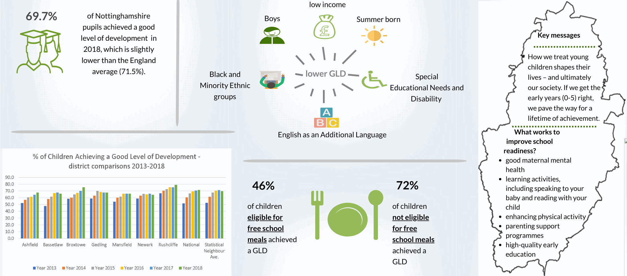 Infographic showing synopsis of early years JSNA chapter