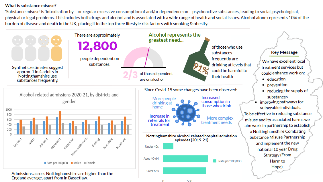 Infographic summarising substance misuse topic